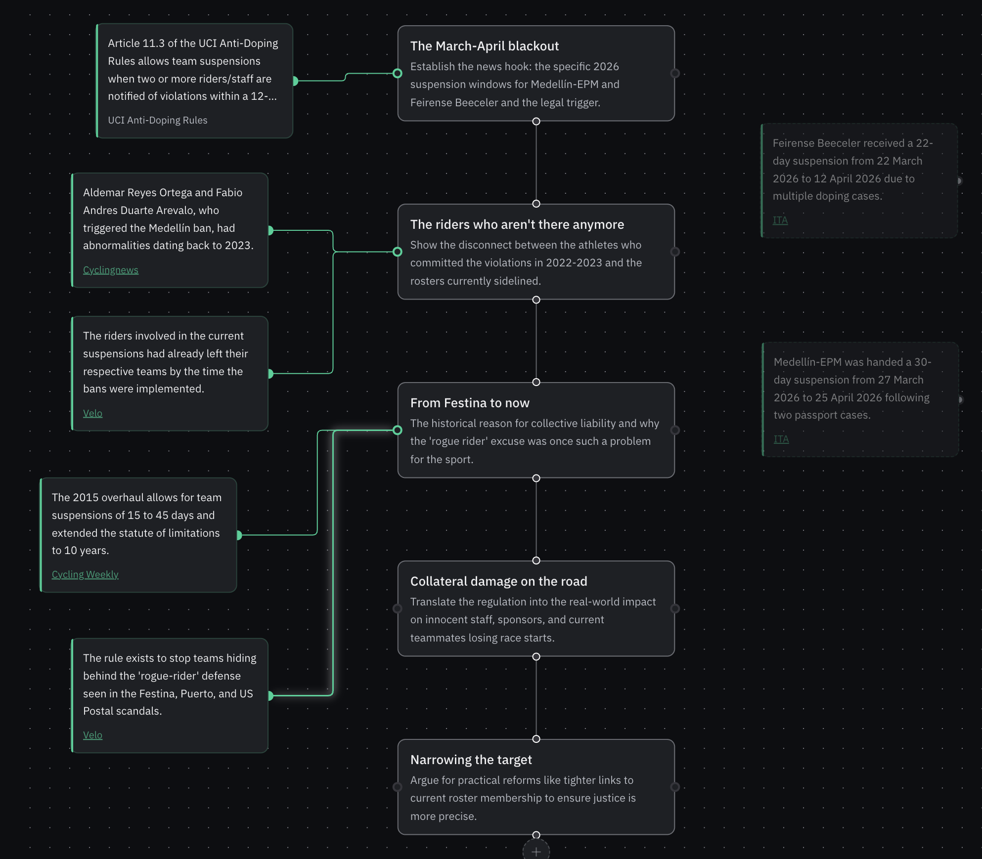 Velora interactive writing canvas